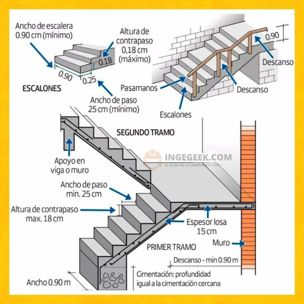 terminología de escalera