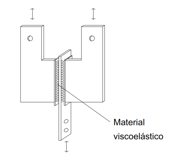 Material Vicoeslástico