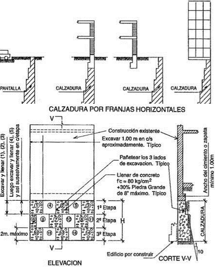 calzaduras