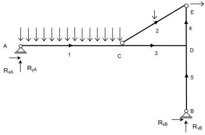 Estructura hiperestática