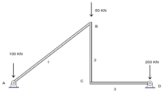 Estructura hiperestática