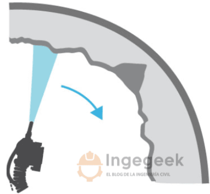 Shotcrete y su proceso constructivo
