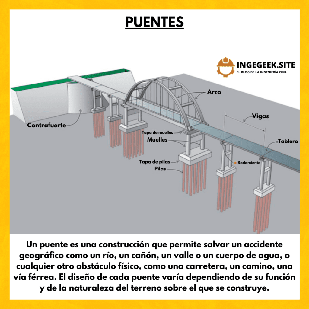 que es un puente