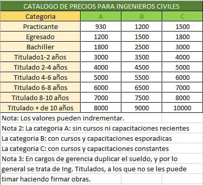 salario ingeniero civil