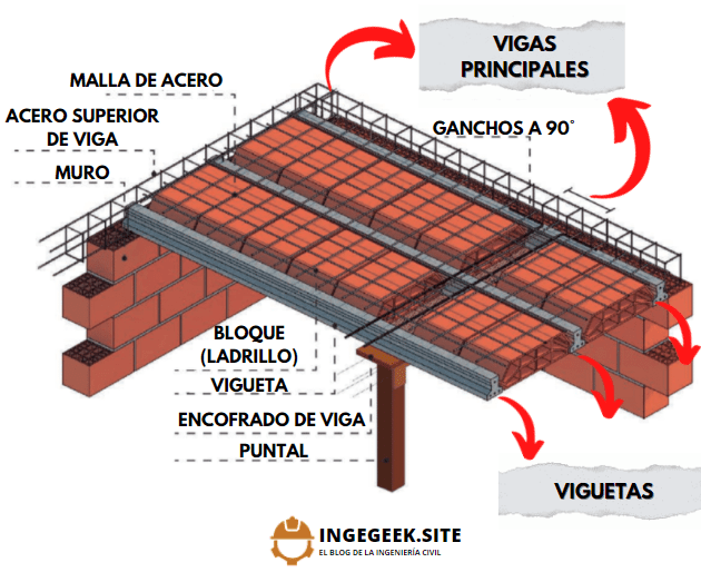 vigas y viguetas