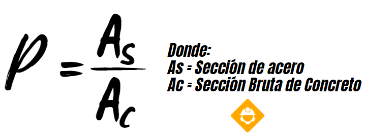 formula de cuantia