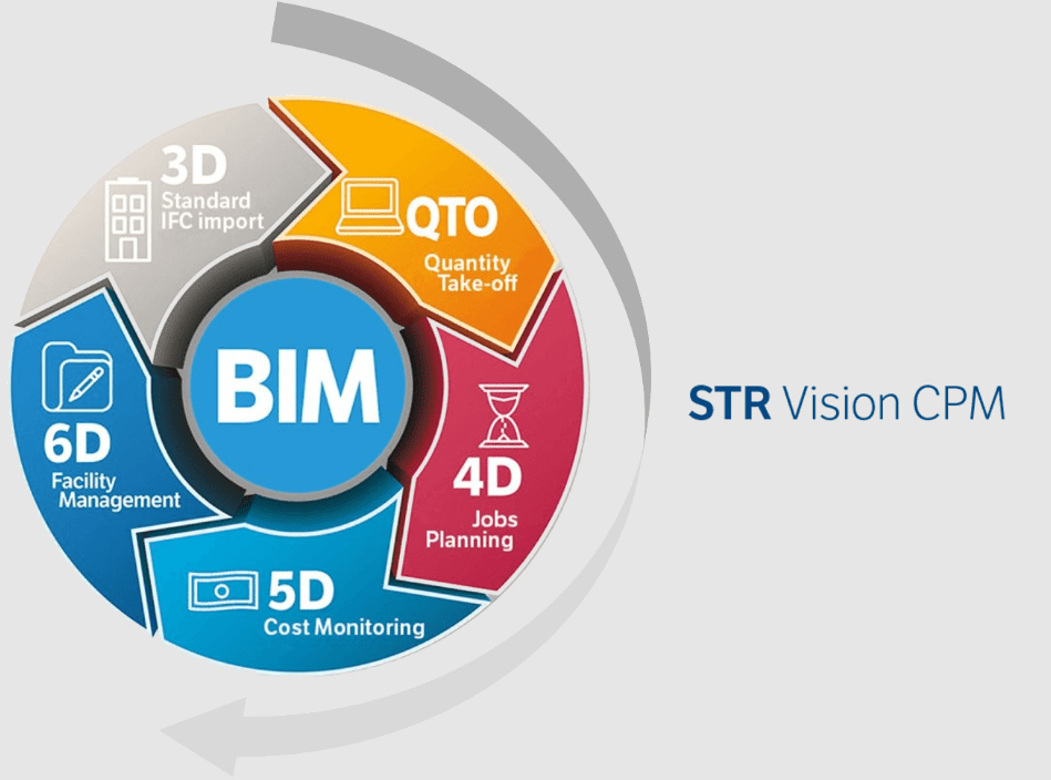 STR VISIÓN CPM