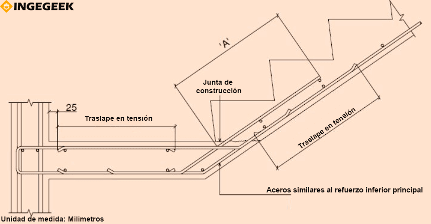 detallado de acero de escaleras