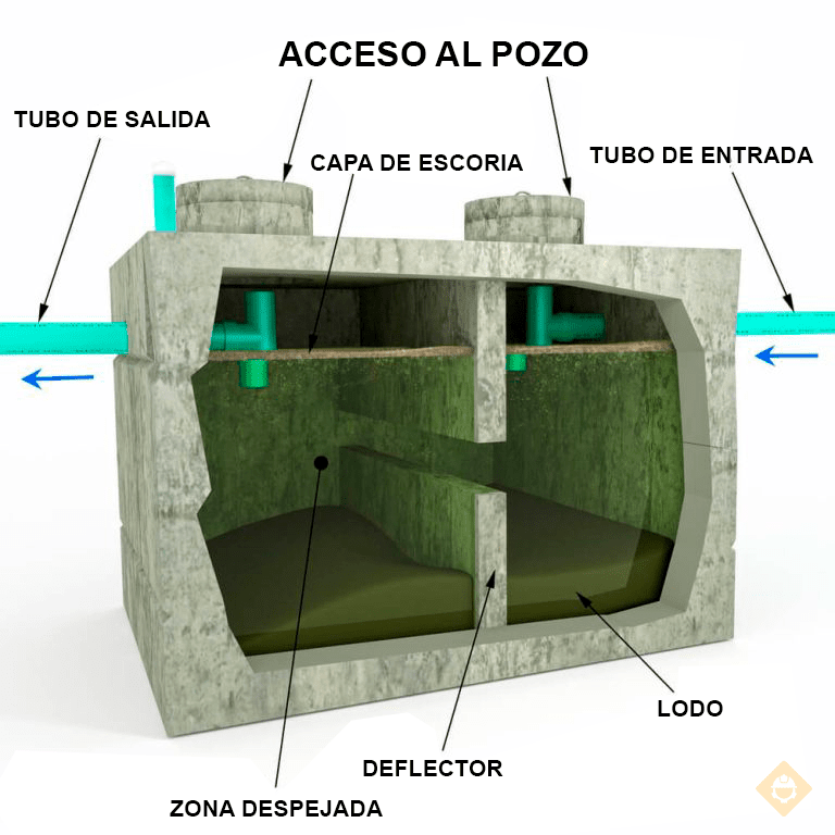 Tanque Séptico
