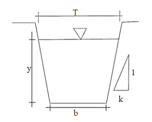 Elementos geométricos de un canal con sección trapezoidal
