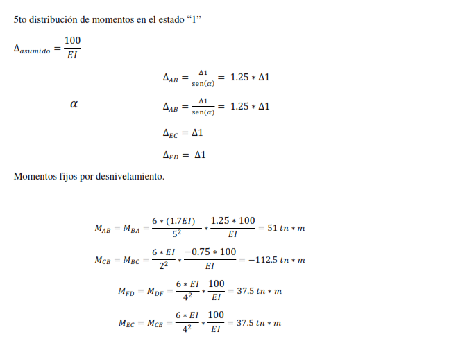 Método de Hardy Cross