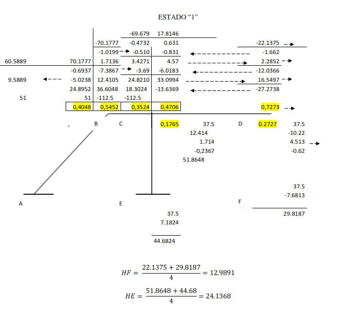 Método de Hardy Cross