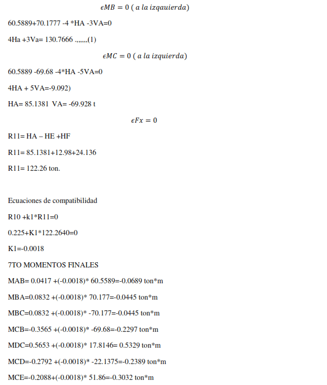 Método de Hardy Cross