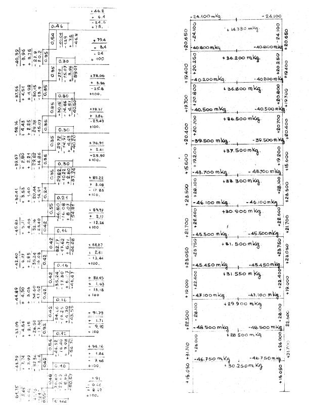 método de hardy cross