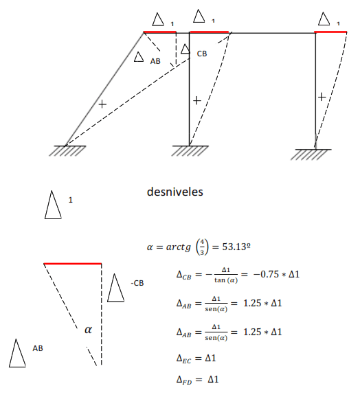 método de hardy cross