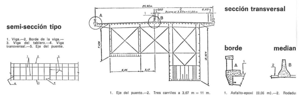 sección puente río-niterói