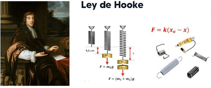 Robert Hooke