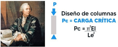 Leonhard Euler