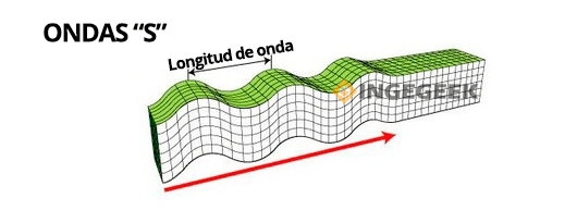 Ondas "S"