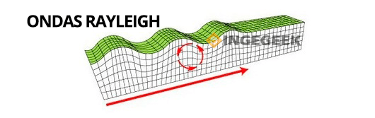 Ondas de Rayleigh