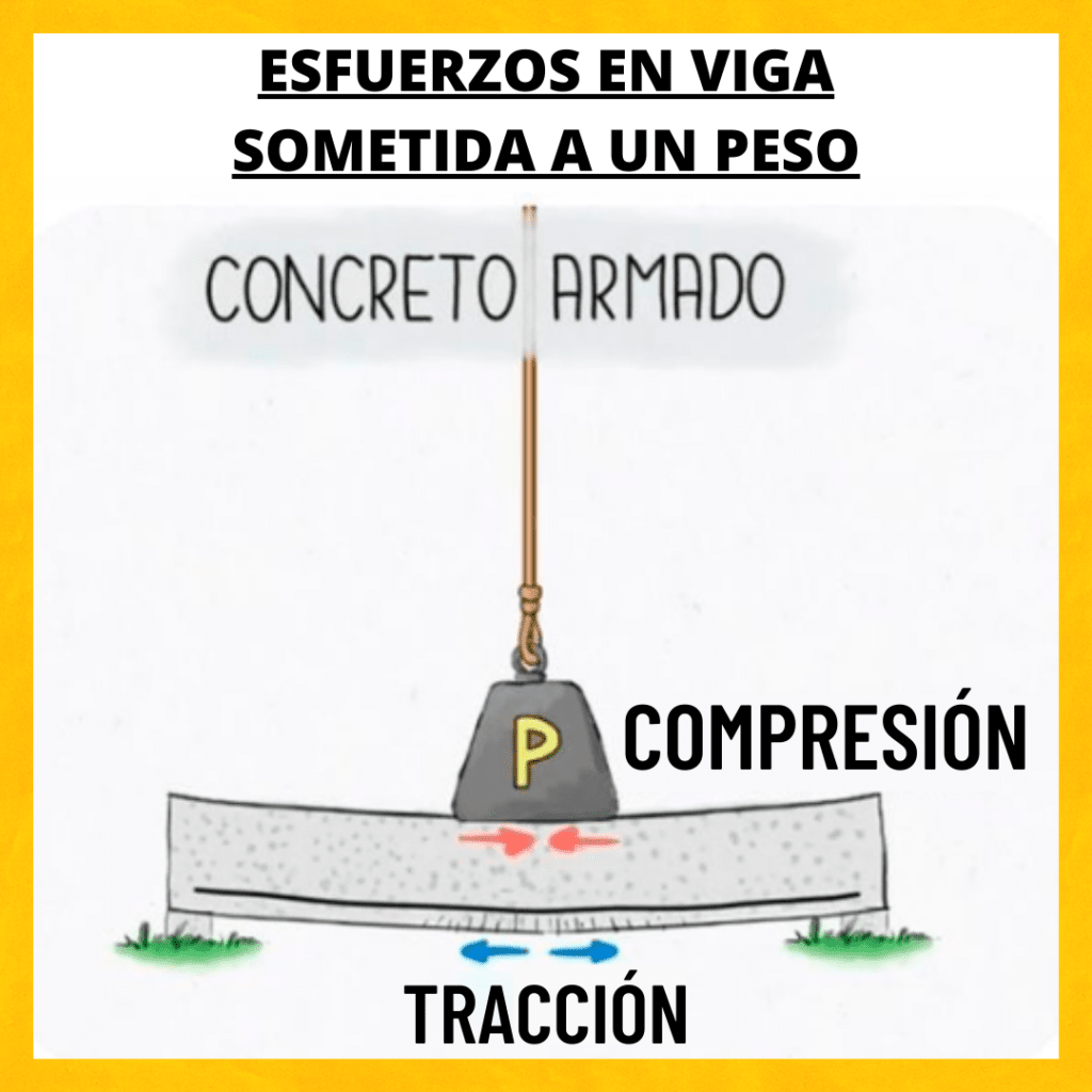 esfuerzos en viga