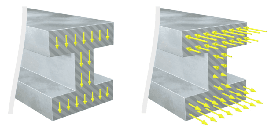 Fuerzas cortantes y Fuerzas normales