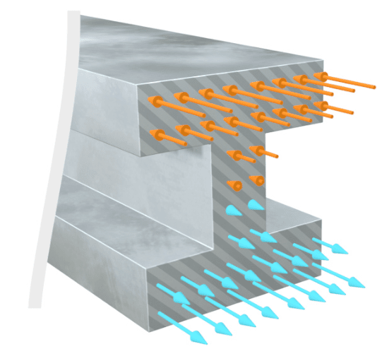 fuerzas internas normales