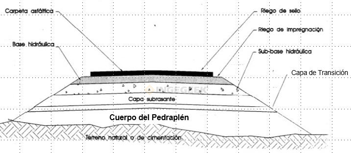 pedraplén