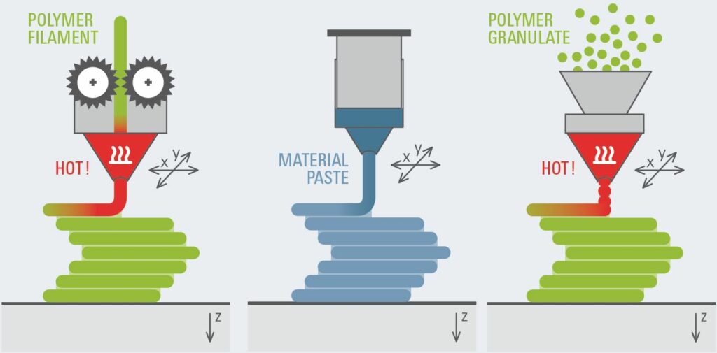 Additive Manufacturing (AM)