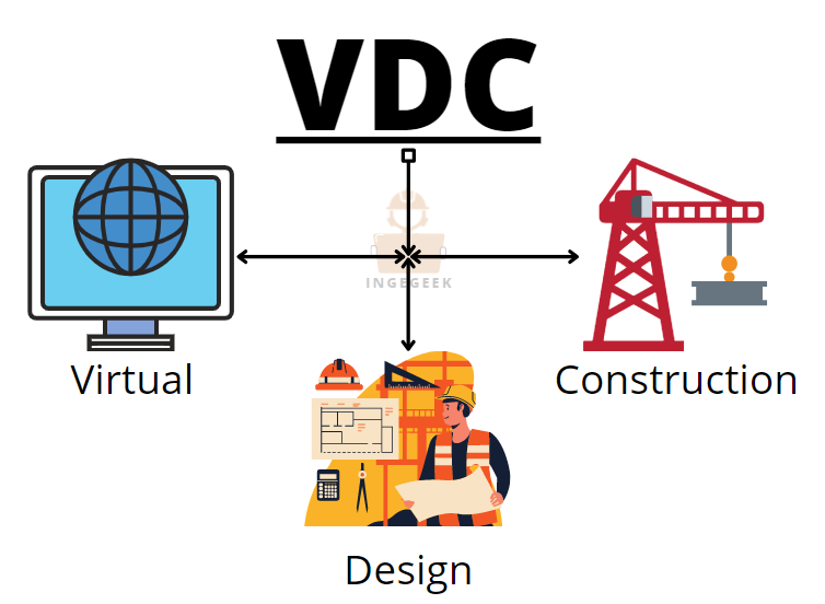 que es el virtual design construction - vdc