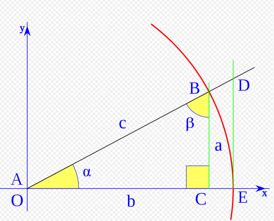 Aplicaciones de las matemáticas
