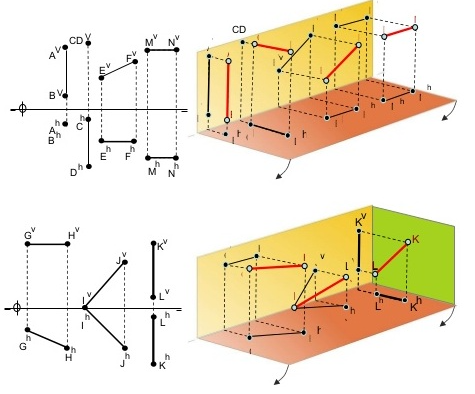 Aplicaciones de las matemáticas