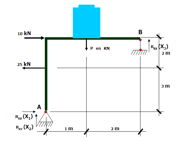 Aplicaciones de las matemáticas