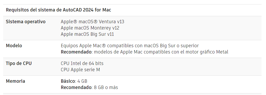 Requerimientos AutoCAD para MacOS