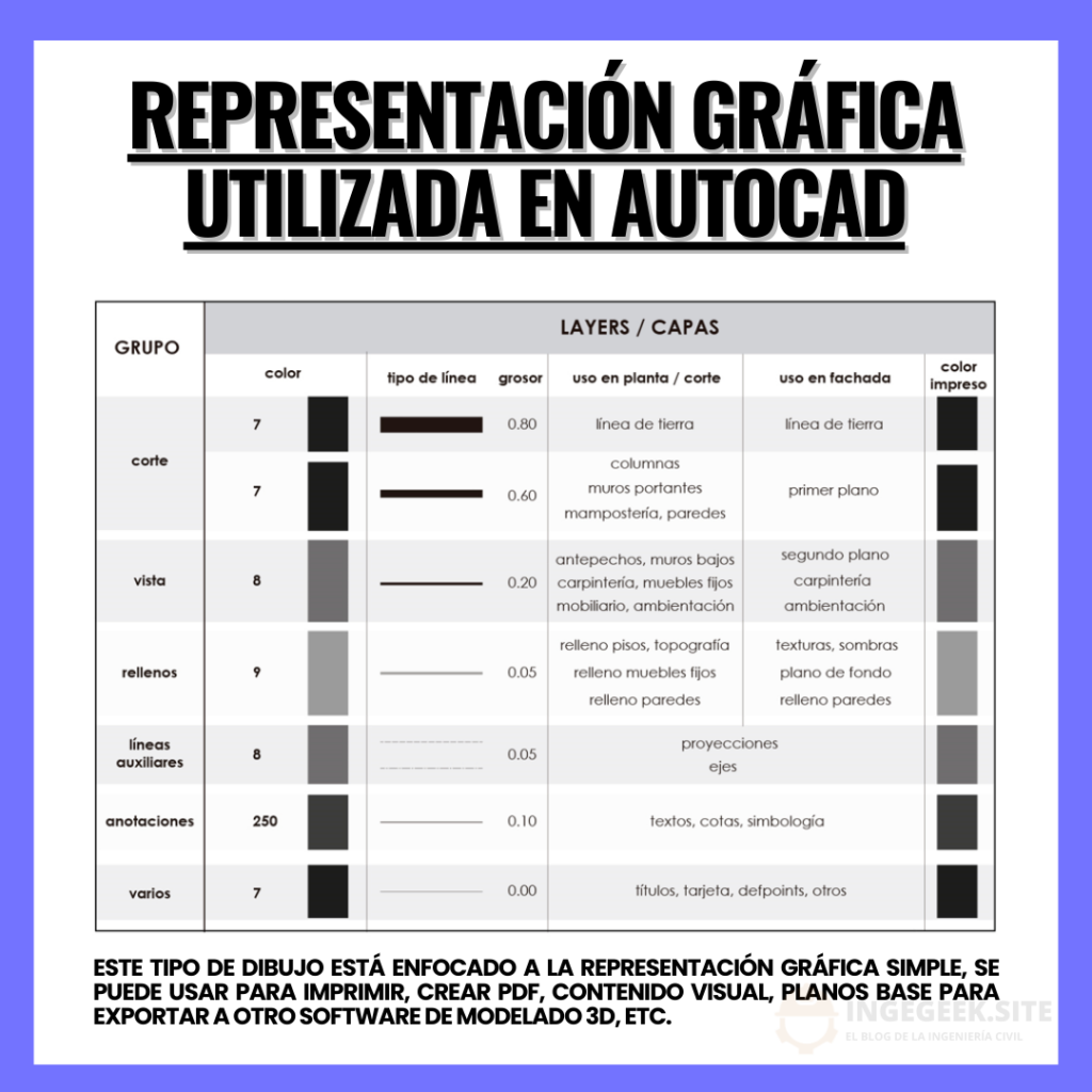 representacion grafica lineas
