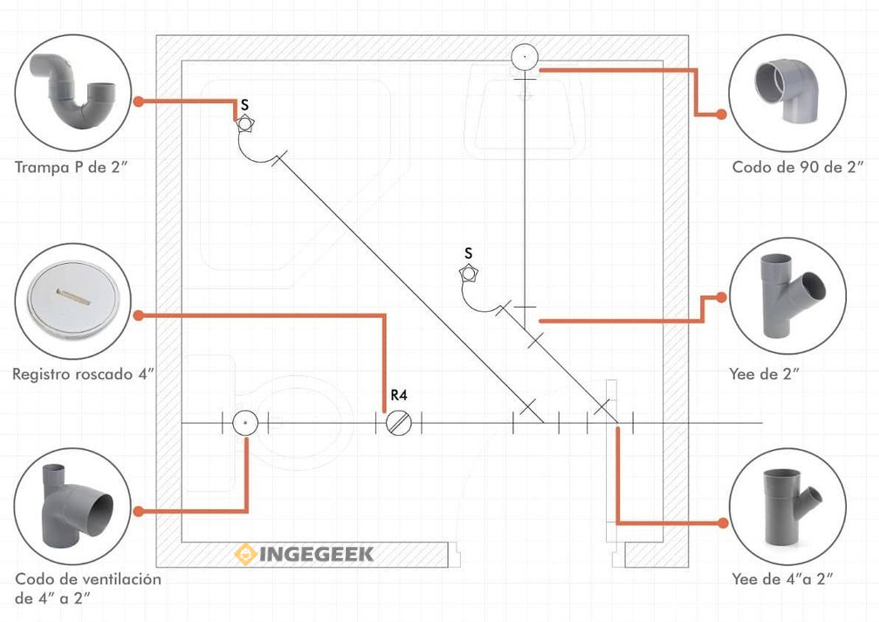 simbologia de desague