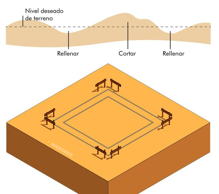 nivelacion de terreno