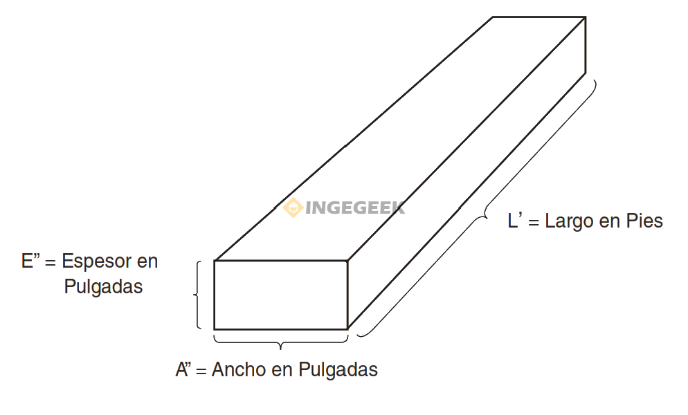 cubicación de madera