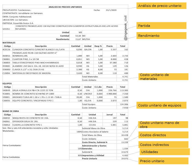 Análisis de precios unitarios