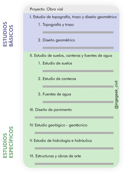 estudios basicos y especificos