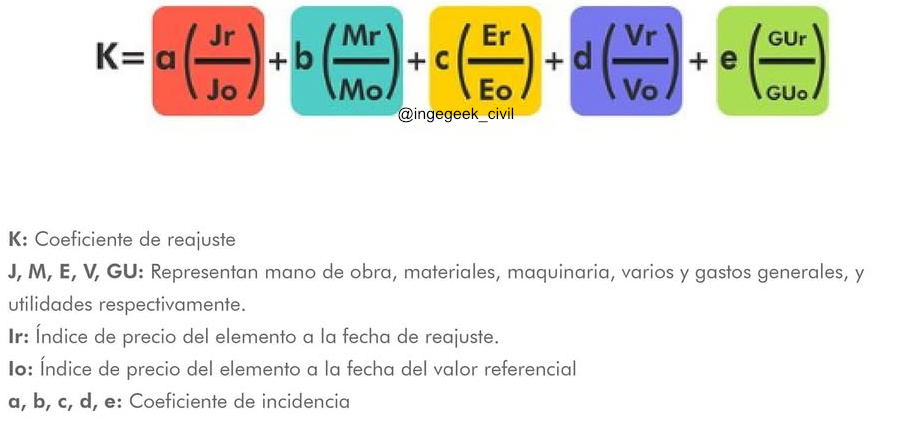 fórmula polinómica