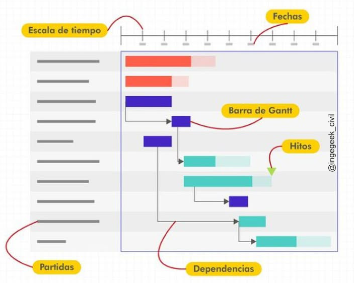 cronograma de ejecucion